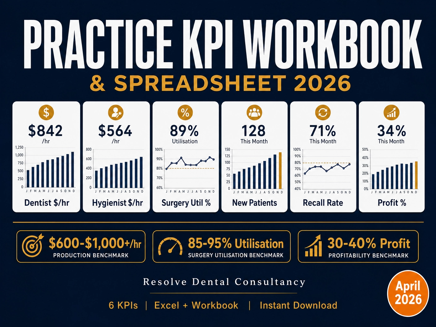 Dental Practice KPI Workbook & Spreadsheet 2026